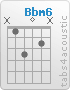 Chord Bbm6 (x,1,3,0,2,x)